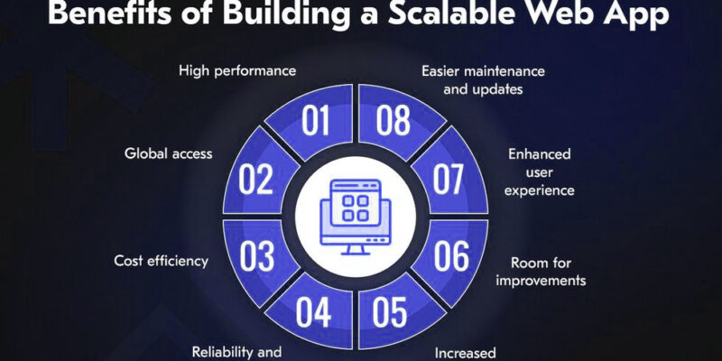 7 Essential Software Development Tips for Building Scalable Applications