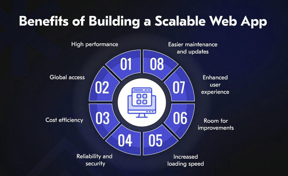 7 Essential Software Development Tips for Building Scalable Applications 7 Essential Software Development Tips for Building Scalable Applications